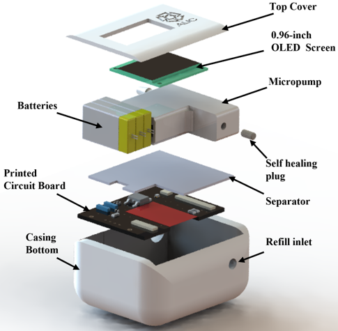Wearble Drug Delivery Device