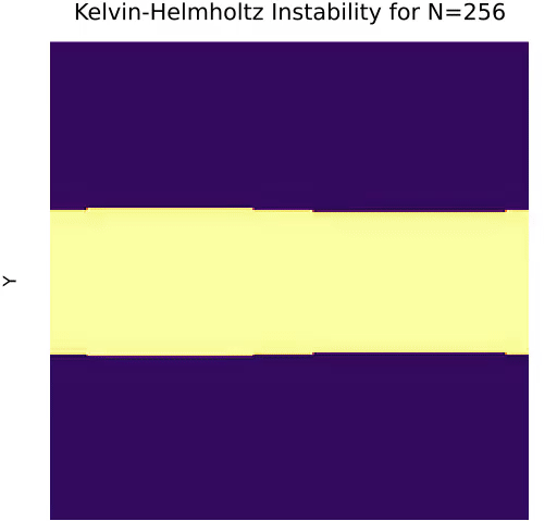 Compressible Gas Dynamics
